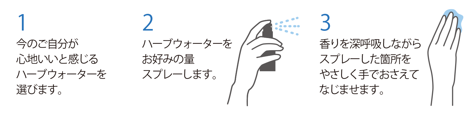 ハーブウォーターの使い方